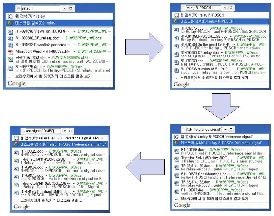 5. LTE 표준문서의활용 예를들어, 작업표시줄에있는구글데스크톱아이콘에서 이동식데스크바 를선택 한후검색창에서 relay 을입력하면, 검색된파일의개수(6230 개) 와검색된파일중 일부목록을보여준다.