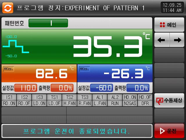 3.2.4 프로그램운전정지화면 패턴설정구간운전이종료되면, 아래의화면처럼 프로그램운전이종료되었습니다. 와같은메시지가표시되면서프로그램운전이종료됩니다. 운전중에 정지 버튼을눌러서강제종료하게되면메시지는화면에나타나지않습니다.