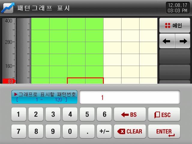 그래프로표시할패턴번호를입력하는화면입니다. 운전중에도패턴번호를입력할수있습니다 [ 그림 6-5] 패턴번호설정화면 표 6-.