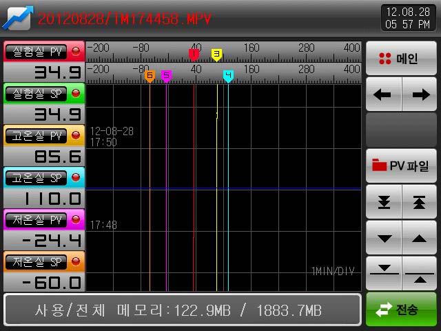 6.2 저장된 PV 그래프보기 [3.2.3 프로그램운전제 2 운전화면 ] 에서기록한데이터파일을열어그래프를표시하는화면입니다. 화면상단에내부메모리에저장된날짜와시간을표시합니다. 2 3 4 5 [ 그림 6-7] 그래프 & 저장설정제 2 화면 ( 그래프표시선택 ) 설정값, 측정값을표시합니다.