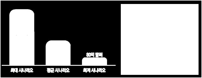 디바이스보급률이일정수준을넘는시기부터콘텐츠투자가본격화되면서장기성장이기대됨.