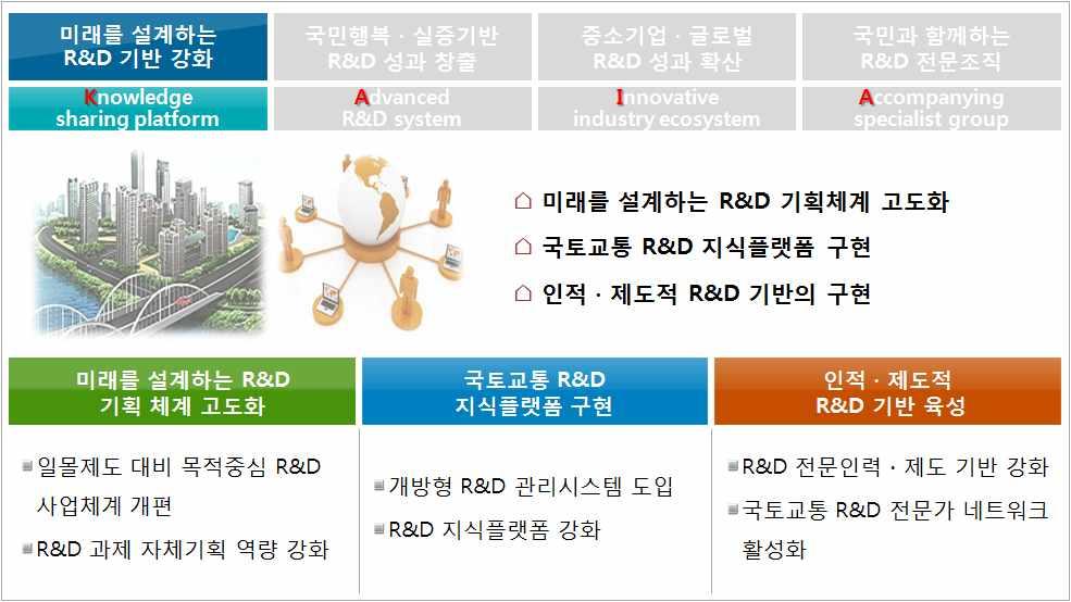 Ⅲ 세부추진계획 전략목표 Ⅰ 미래를설계하는 R&D 기반강화