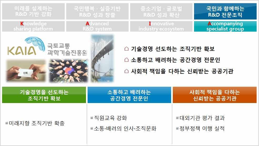 전략목표 Ⅳ 국민과함께하는 R&D 전문조직