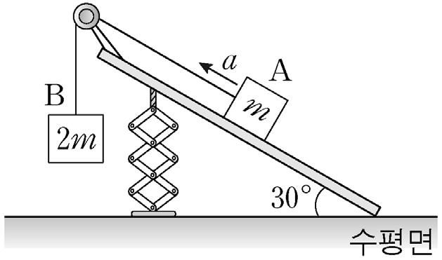 그림 ( 나 ) 는 ( 가 ) 와동일한빗면에서 일때질량 인물체 B에실로연결된 A가빗면을따라일정한가속도 로올라가는모습을나타낸것이다.