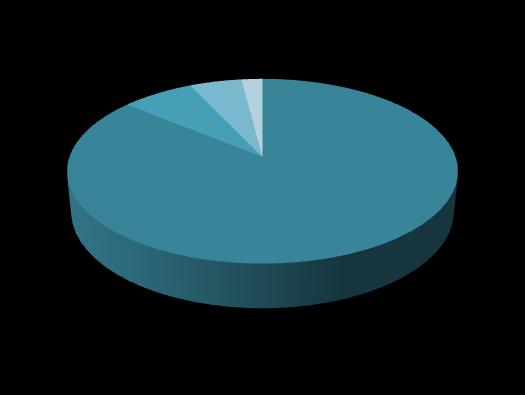 3%) 가가장높았으며, 홍보효과 에대해서는절반이넘는기업이 크다 (54.3%) 라고응답한기업이 별로크지않다 (39.7%) 라고응답한비율보다높은것으로나타남 ( 대한상공회의소, 2011. 4).