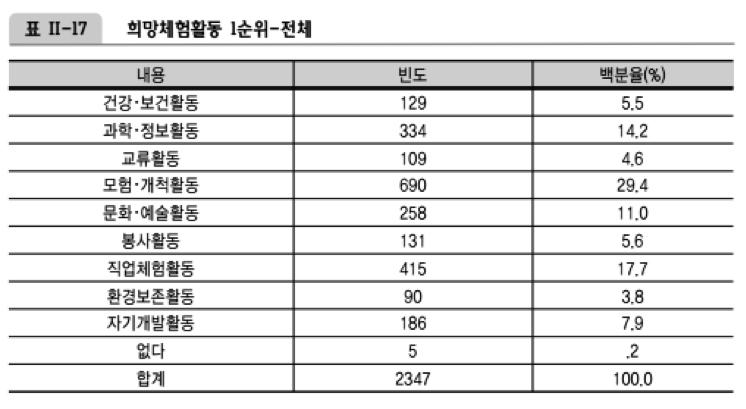 <2013 년 _ 청소년건강행태온라인조사,