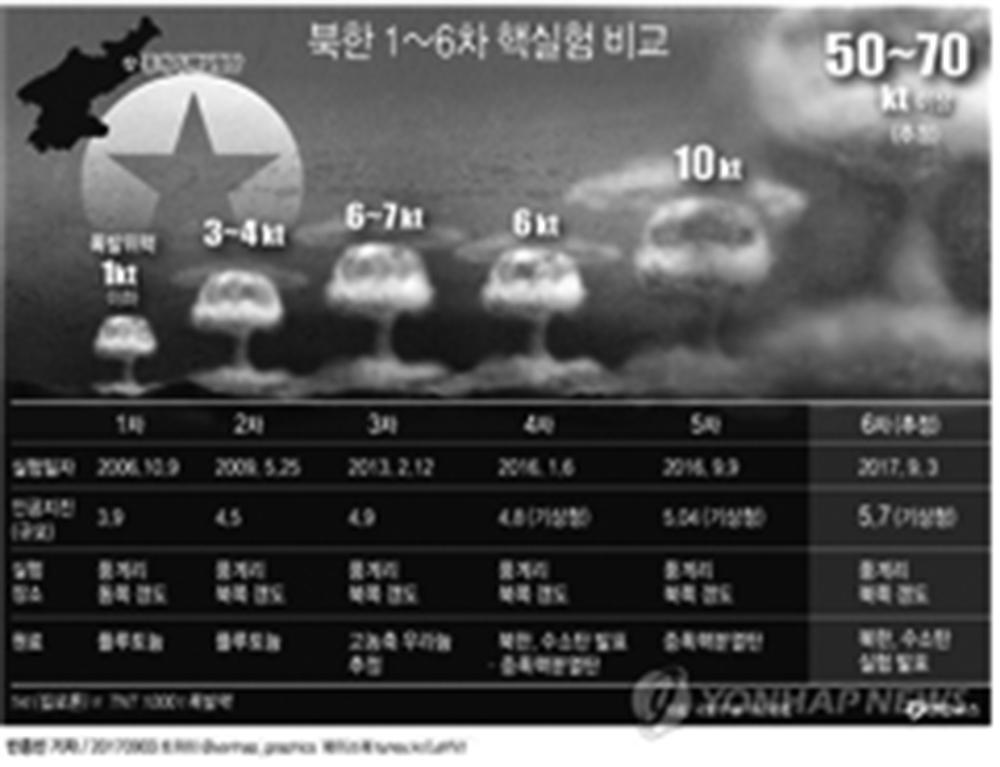 112 2018.. Ⅱ. 한반도안보위기가러시아국익에미치는다중적요인.