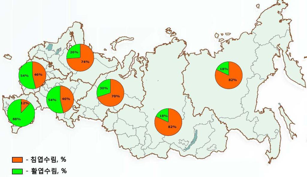 식지로서의중요성을인정받아습지에관한협약에등록되어있다. 4개의야생동물서식지 (zapovedniks) 는유럽연합상 (European Union Diplomas) 을수상하기도했다 (Russian Forests, 2005).