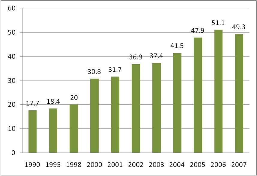 소비에트연방말기부터러시아의산림부문수출은낮은부가가치의생산물이우점하였다.
