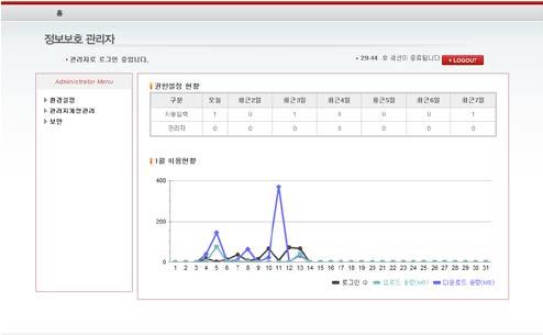 5. 시각적관리기능 세부기능 C-ECM