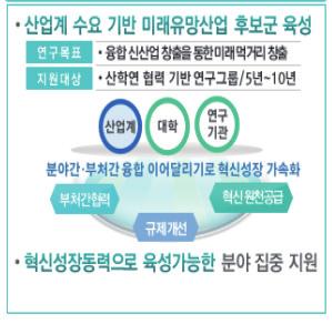 18년 170억원 ) 하고, 예타규모의본사업추진 ( 21~) - 공공서비스부처와의협업을바탕으로국민참여형과제기획및기술개발