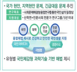 과학난제극복프로젝트미래융합신산업창출프로젝트국민생활문제해결프로젝트 마.