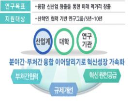 개방과협력을통한연구자주도융합생태계활성화지원융합연구개발을가로막는제도를개선하고, 다양한혁신주체가참여하는개방형기획을통해연구개발과정에서협업을활성화 -