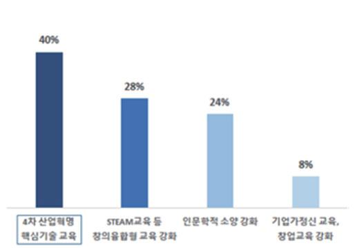 75 제3차융합연구개발활성화기본계획 ( 18~ 27) 융합연구활성화를위한연구개발정책 제도 ( 융합촉진필요요소 ) 문제해결을위해다양한분야연구자참여지원프로그램 ( 예산사업등 ) 확대 가융합연구촉진을위해가장필요하다고응답 - 이종분야간소통을지원하는컨설팅등프로그램강화, 변수발생가능성을고려한연구수행프로세스개선순으로필요하다고응답 (