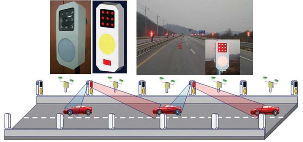 Type2 의경우시정거리 30m, 제한속도 30km/h 인짙은안개상황과시정거리 80m, 제한속도 50km/h 인옅은안개상황모두각상황에서차간거리주행패턴은큰변화가없었다.