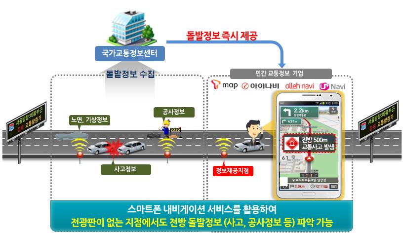 Ⅲ. 기구축시스템및신기술동향 Ⅲ. 기구축시스템및신기술동향 1.