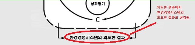 과규격의기초틀과의관계표 _2015 년 7 월 2