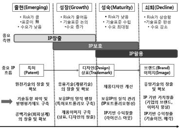 제 2 장 _ 이론적배경및기존연구 출처 : 양동욱외 (2015), p.