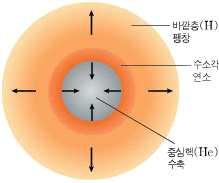 대단원 1.