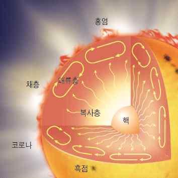 대단원 2.