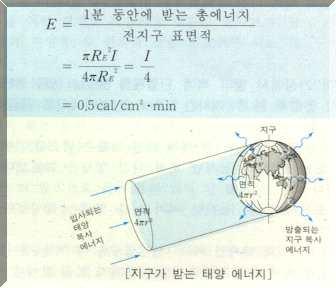 ( ) 반 ( ) 번이름 ( )