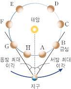 대단원 2.