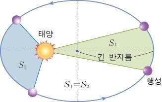 소단원 2-2.