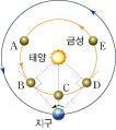 ) 번이름 ( ) 소단원 2-2.