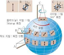 대단원 2.