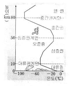 대단원 2.