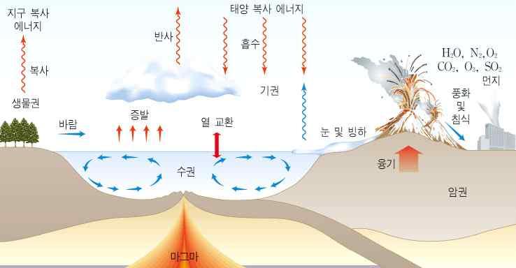 ( ) 번이름 ( ) 소단원 2-4.