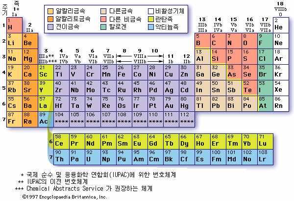 대단원 2.