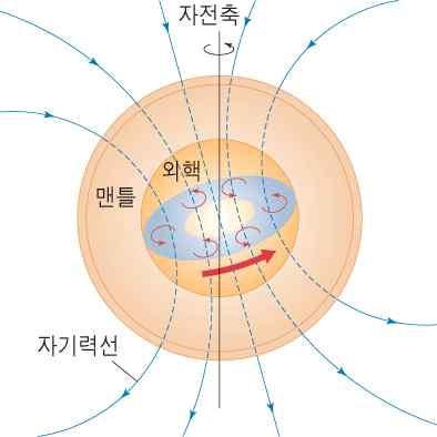 대단원 2.