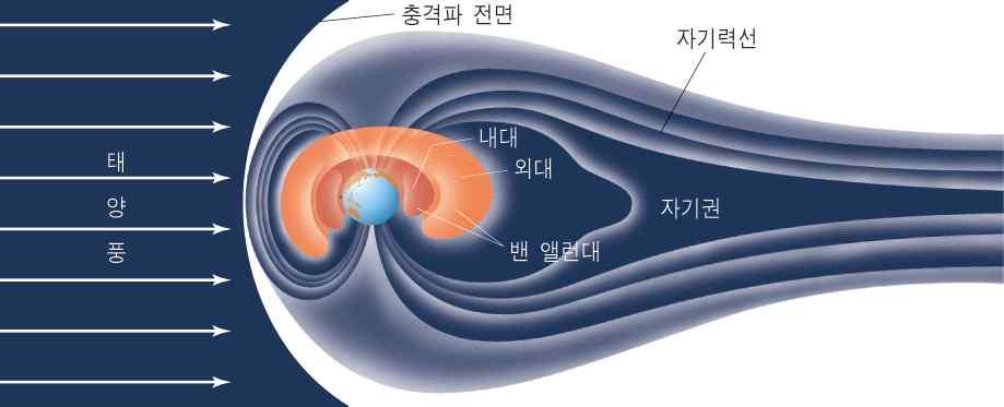 2-4. 지구날짜 : 2017... Ⅲ.