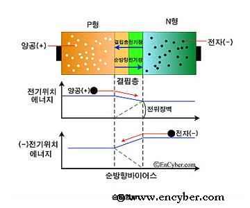 대단원 4. 정보통신과신소재학습자 : 2 학년 ( ) 반 ( ) 번이름 ( ) 소단원 4. 반도체와신소재 ( 다이