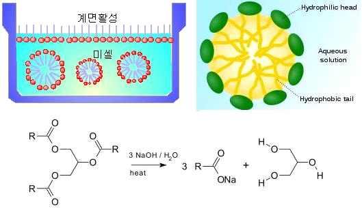 염소살균실 : 미생물살균 ( 염소이용 ) 사.