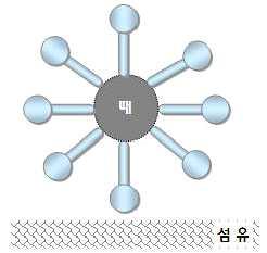 대단원 5. 인류의건강과과학기술학습자 : 2 학년 ( ) 반 ( ) 번이름 ( ) 소단원 2. 과학적건강관리 ( 의약품, 문제풀이 ) 날짜 : 2017... 나.