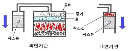 대단원 6. 에너지와환경학습자 : 2 학년 ( ) 반 ( ) 번이름 ( ) 소단원 1. 에너지와문명 ( 에너지와인류의문명, 에너지효율과영구기관 ) 날짜 : 2017... 1. 3. 에너지와인류문명 (1) 태양에너지와인류문명 가.