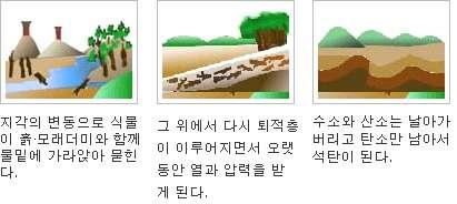 대단원 6. 에너지와환경학습자 : 2 학년 ( ) 반 ( ) 번이름 ( ) 소단원 3. 화석연료의생성과이용 ( 석탄의생성과정과이용, 방사성에너지 ) 날짜 : 2017... 1. 화석연료의생성과이용 (1) 석탄의생성과정과이용가. 석탄의생성과정 : 석탄은전지구적인지각변동으로매몰된식물체위에점차두꺼운퇴적물이덮혀산소공급이중단된상태에서분해작용을거쳐만들어짐.