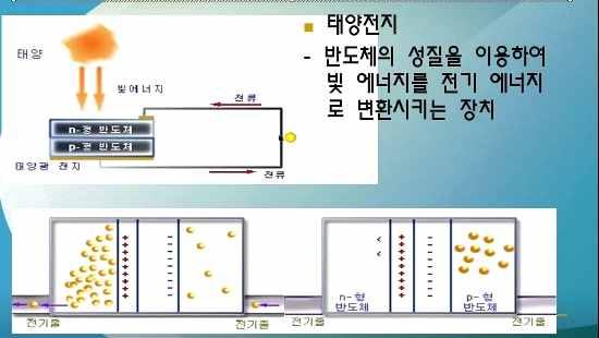 대단원 6. 에너지와환경학습자 : 2 학년 ( ) 반 ( ) 번이름 ( ) 소단원 3. 화석연료의생성과이용 ( 신 재생에너지의종류와특징 ) 날짜 : 2017... 4.