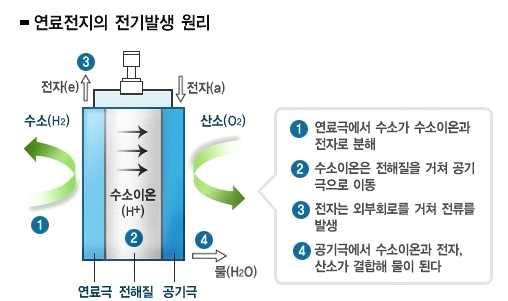 대단원 6. 에너지와환경 학습자 : 2 학년 ( ) 반 ( ) 번이름 ( ) 소단원 3. 화석연료의생성과이용 ( 신 재생에너지의종류와특징 ) 날짜 : 2017... 사.