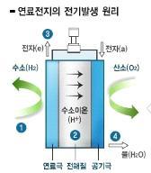 대단원 6. 에너지와환경학습자 : 2 학년 ( ) 반 ( ) 번이름 ( ) 소단원 3. 화석연료의생성과이용 ( 문제풀이 ) 날짜 : 2017... 4. 다음은여러가지발전방식에대해서술한것이다. ( 가 )~( 라 ) 의설명에맞는발전방식을옳게나열한것은?