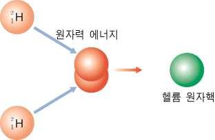 대단원 1.