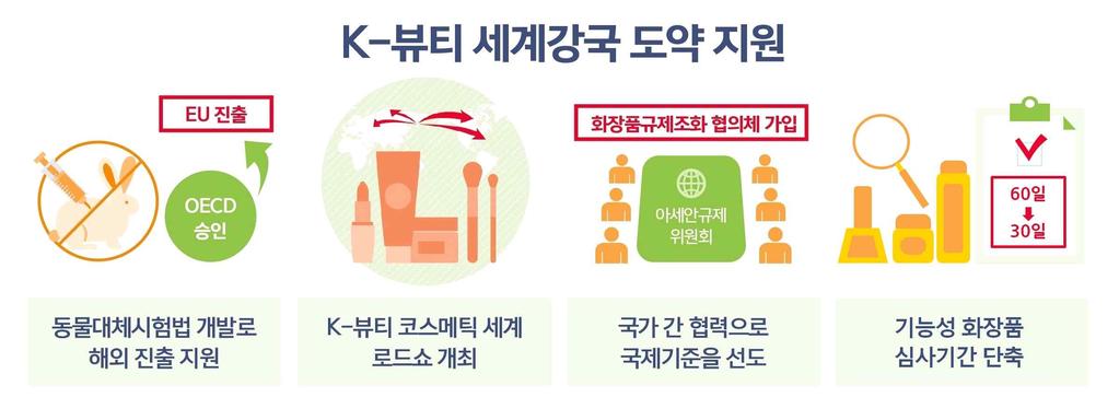 < 4 맞춤형규제로혁신성장에활력을불어넣겠습니다.