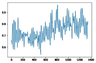 In [59]: batch = 0 # First sequence in the batch.