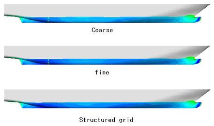 한위의두 case 에서동일한선미비구조격자도메인을사용했음에도전체적인 wave 뿐만아니라선미에서발생한 wave 도 case 의결과가구조격자의결과에더가까운것을확인할수있다. 이것으로보아 wave patter 은선수의비구조격자의조밀도에큰영향을받는것을확인할수있었다. Structured grid Fig.