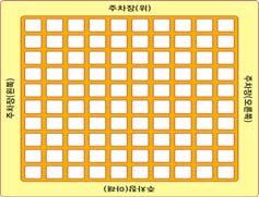 제 7 권교통기관 활동 5 나는야최고모범운전사 활동유형 자유선택활동 영역수조작놀이영역 목표 자동차를운전하는모습에관심을가진다.