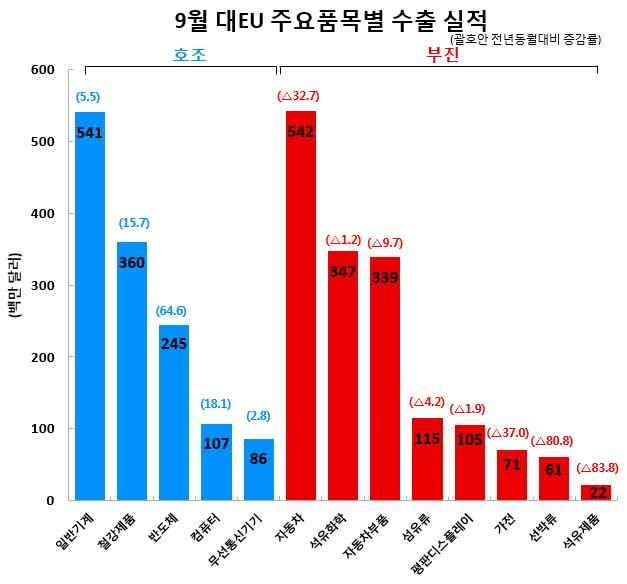 18.7.1 일부로발효된 Bonus-mallus 정책으로 ( 이산화탄소배출량이높은중형차량에높은세금을부과하는반면, 전기차 하이브리드차등친환경차량구매시에는보조금지불