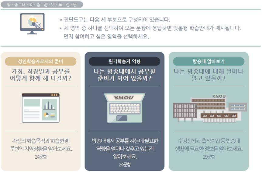 학습지원 ( 학습준비도진단 ) 대학생활도움받기 자신의학습역량, 학습환경,