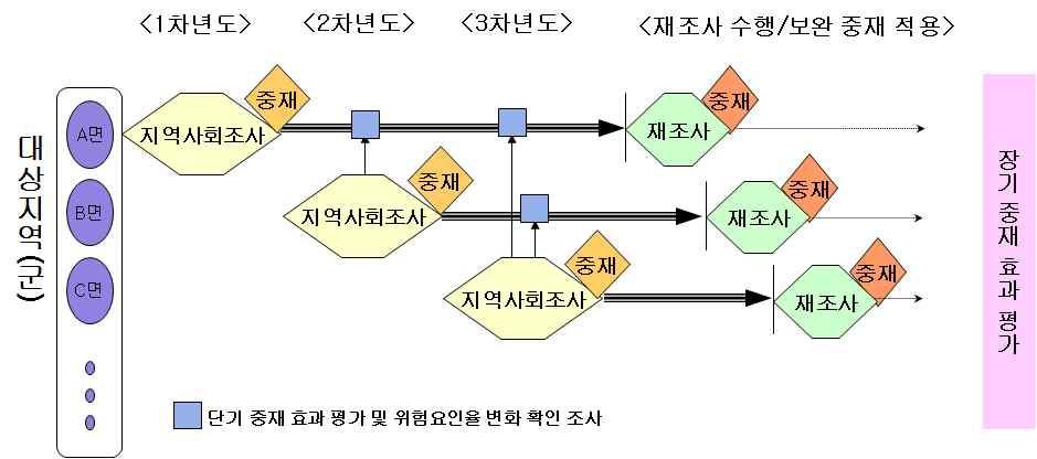 2010 년도